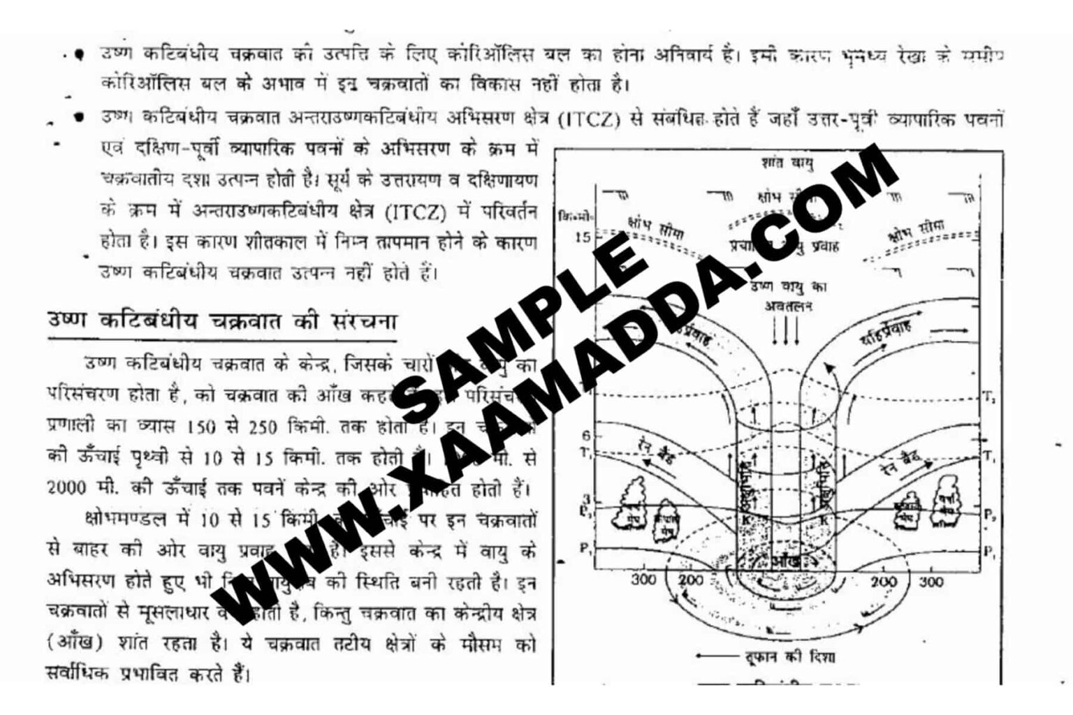 model essay drishti ias