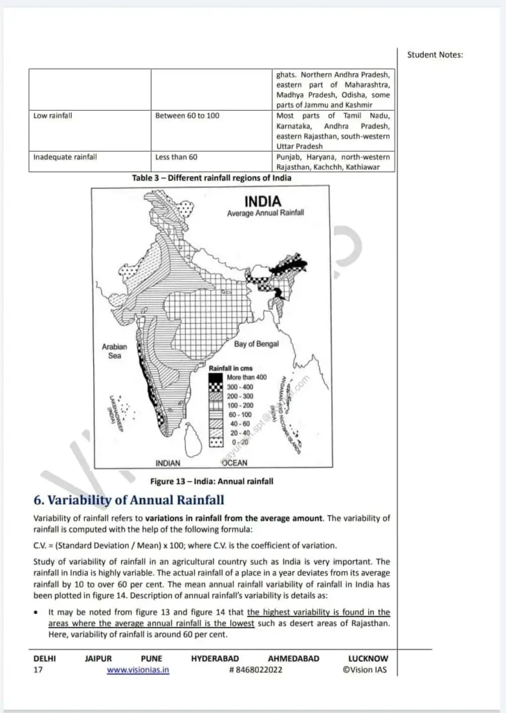 Vision IAS Economics Notes PDF - XaamAdda